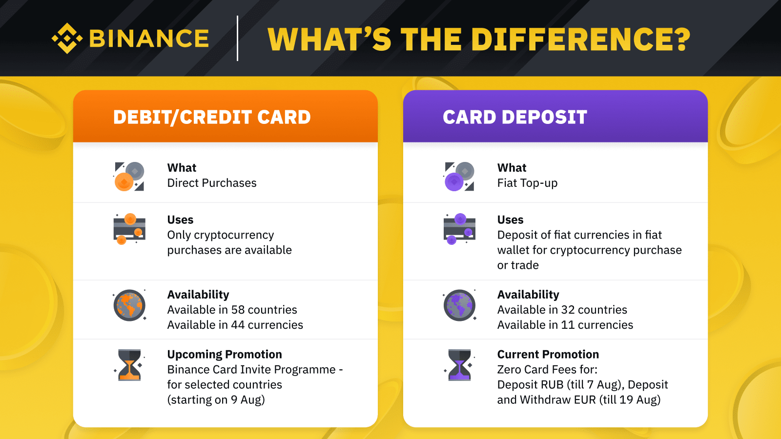 Do You Buy Crypto with Card or through Fiat Deposit - What's the Difference?Cryptocurrency Trading Signals, Strategies & Templates | DexStrats