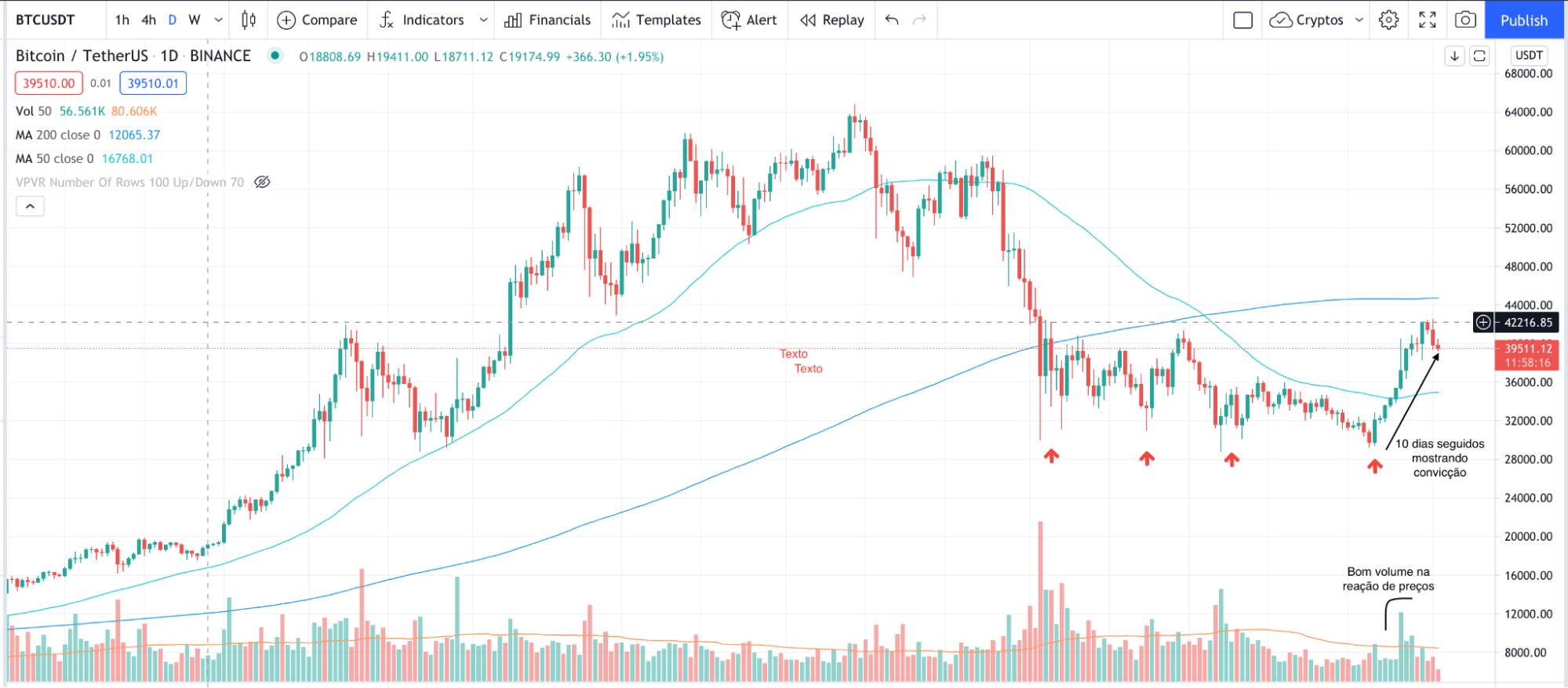Análise dos Fundamentos do Bitcoin em Julho | Blog Binance