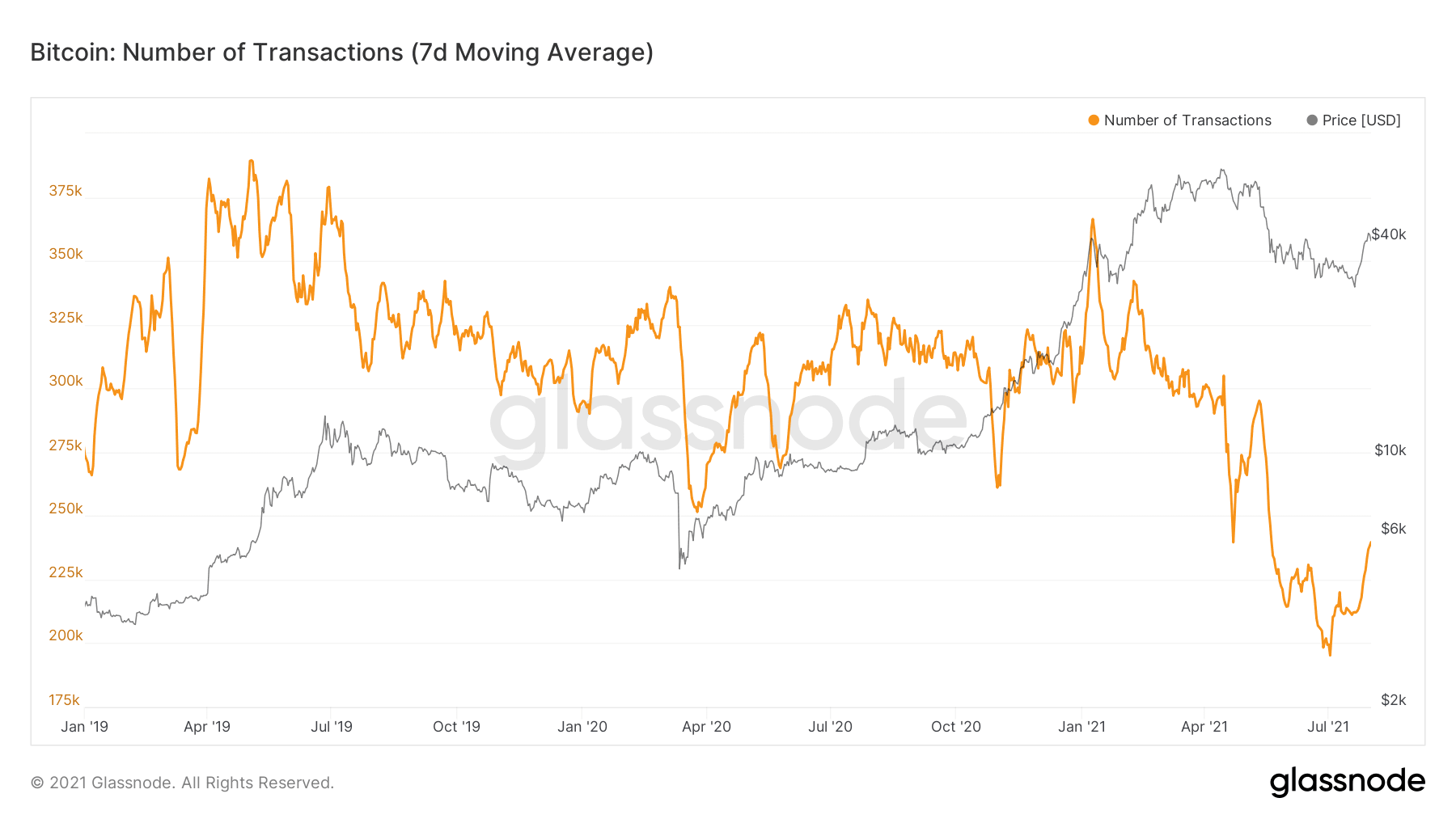 Análise dos Fundamentos do Bitcoin em Julho | Blog Binance