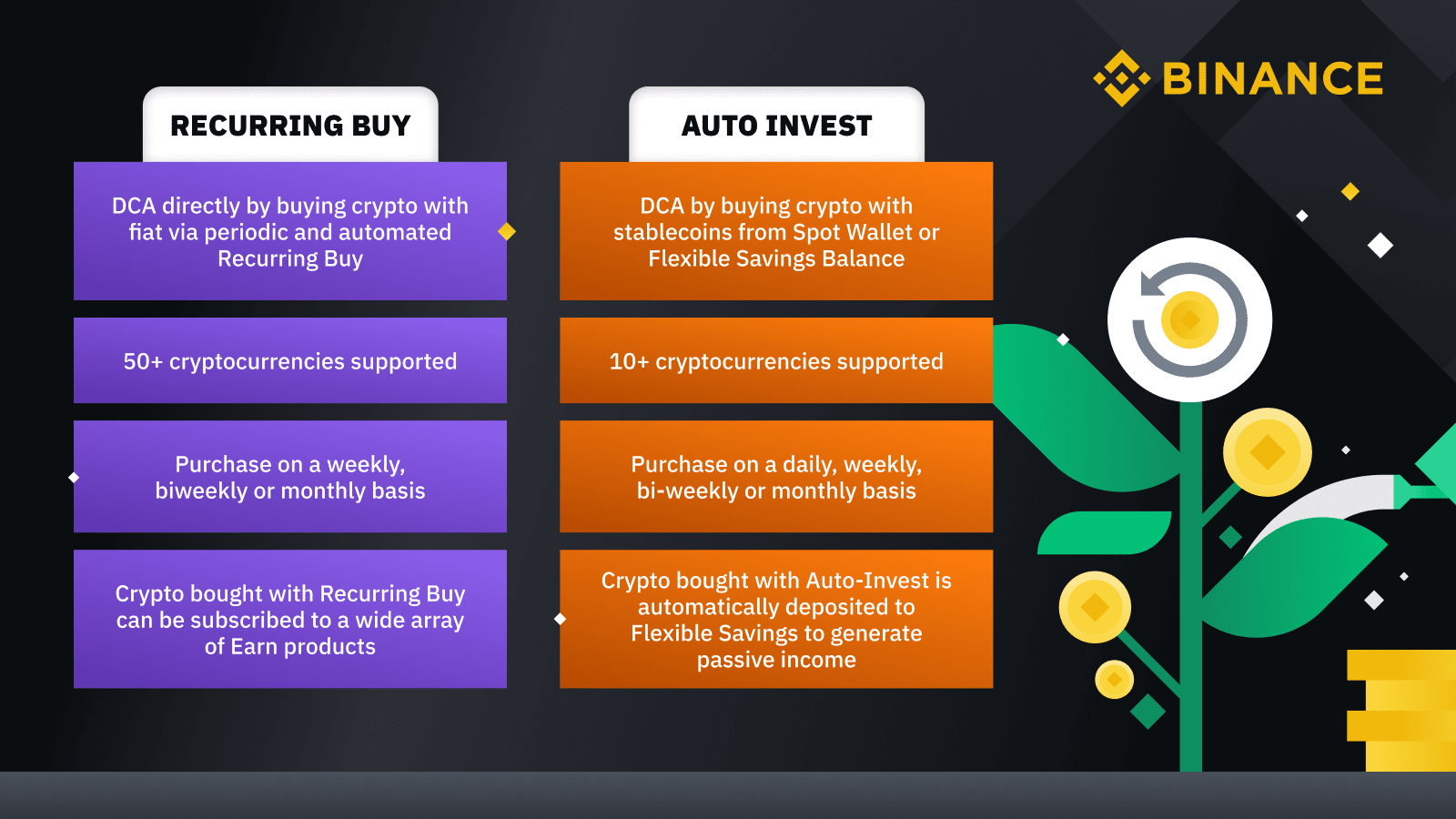 crypto investments with minimal cash to start