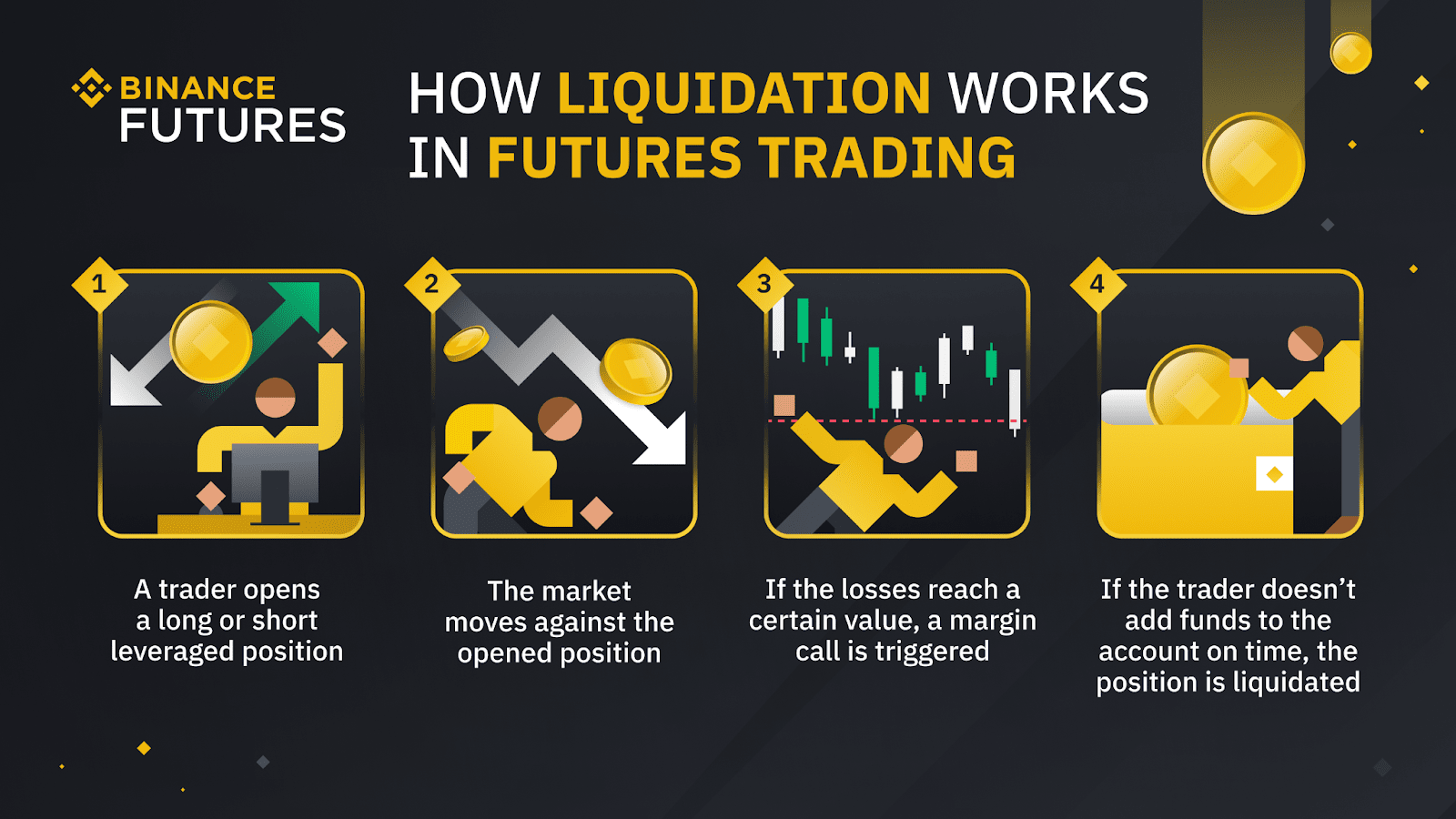 what does liquidated mean in crypto