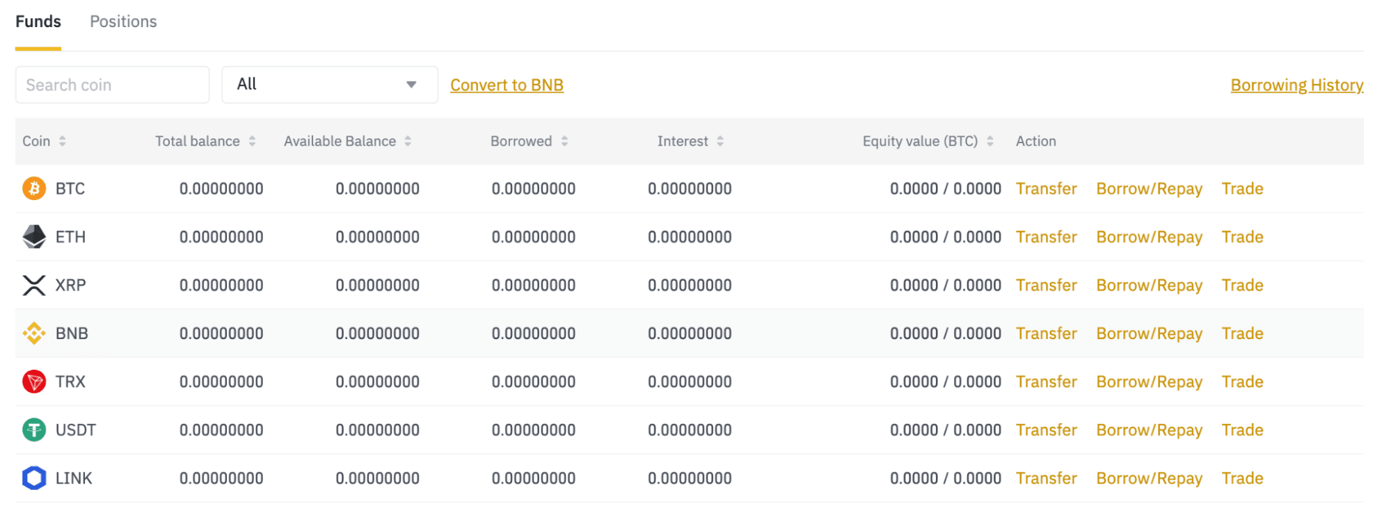 Как открыть карточку margin trading 100. Binance trading Signals. Cz Binance.