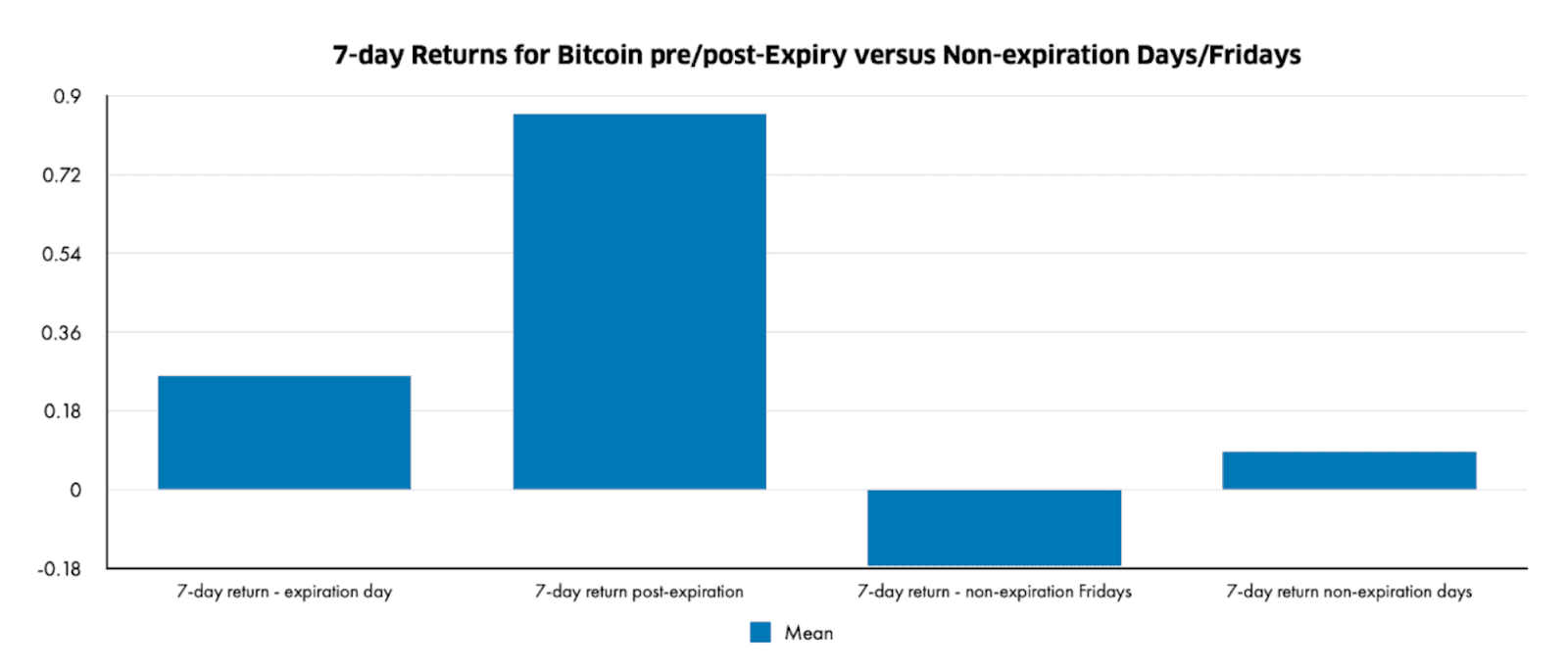 What Can You Expect on Futures Expiration Day? Binance Blog