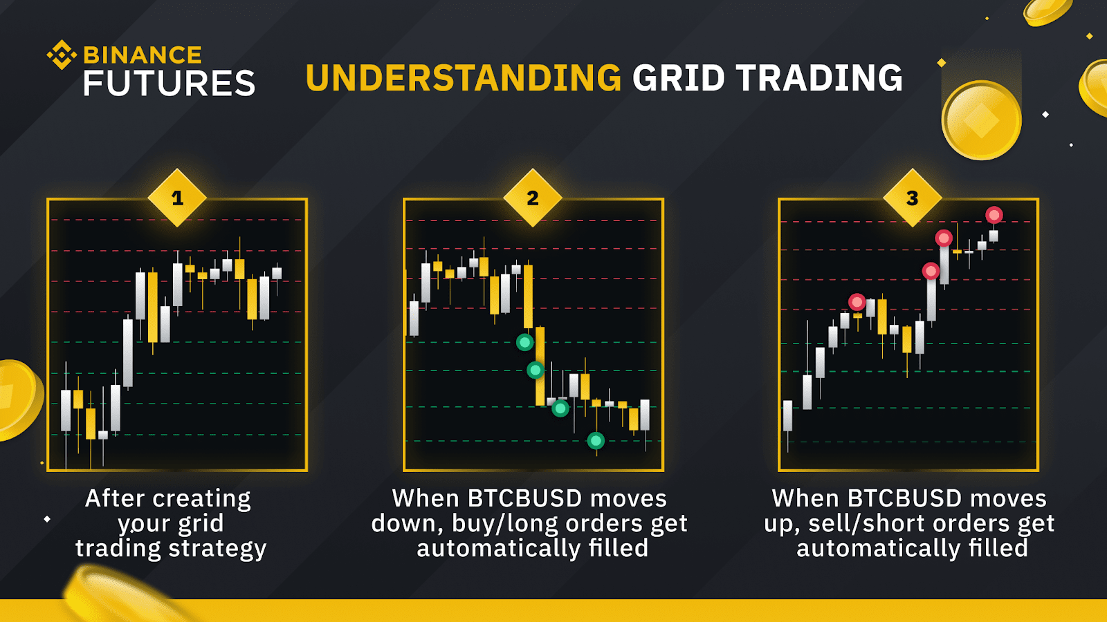 Four Tools To Trade Crypto Like A Pro On Binance Futures Binance Blog