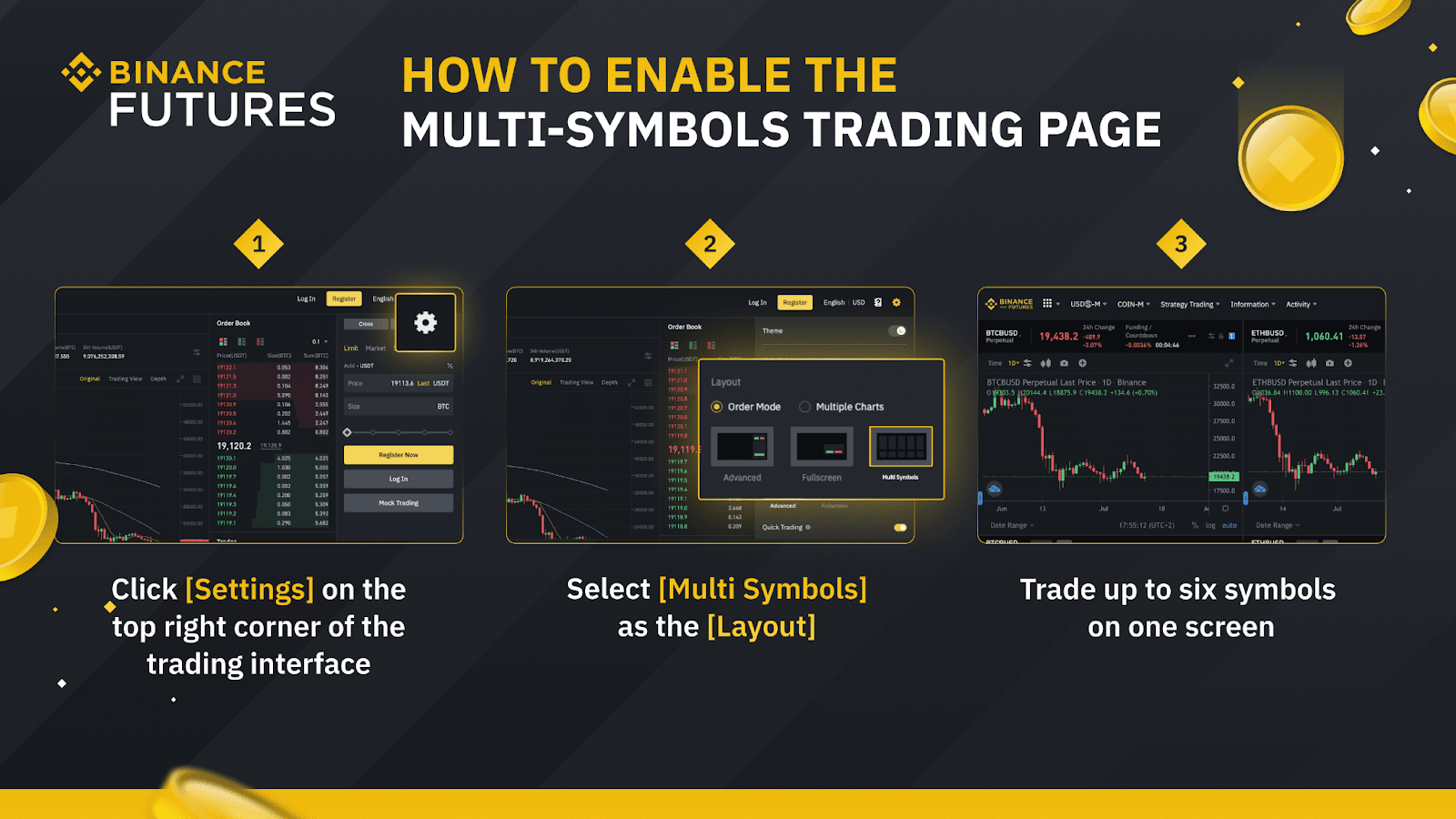 Four Tools To Trade Crypto Like A Pro On Binance Futures Binance Blog