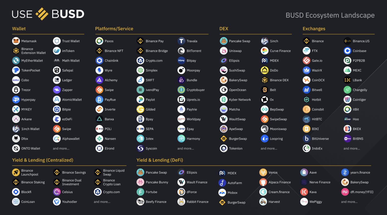 Binance widens access to its regulated, licensed, and fiat-backed BUSD  stablecoin | Binance Blog