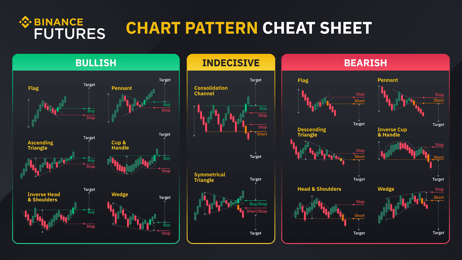 Four Step Checklist Before Entering Any Crypto Trade Binance Blog