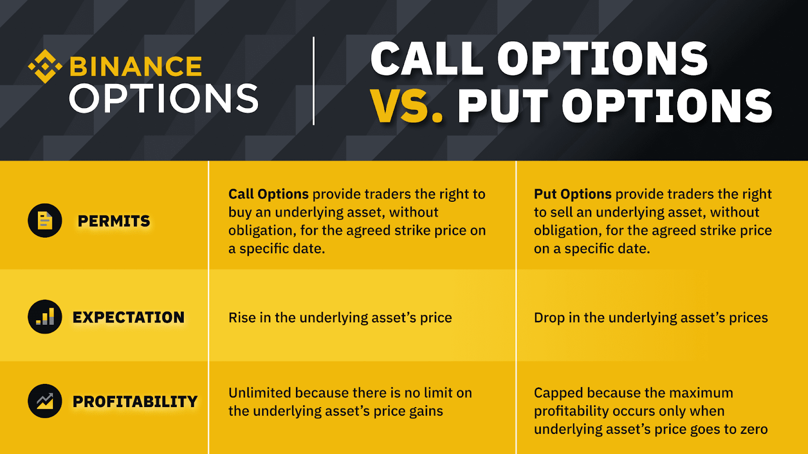 為什麼您應該交易幣安期權| 幣安資訊