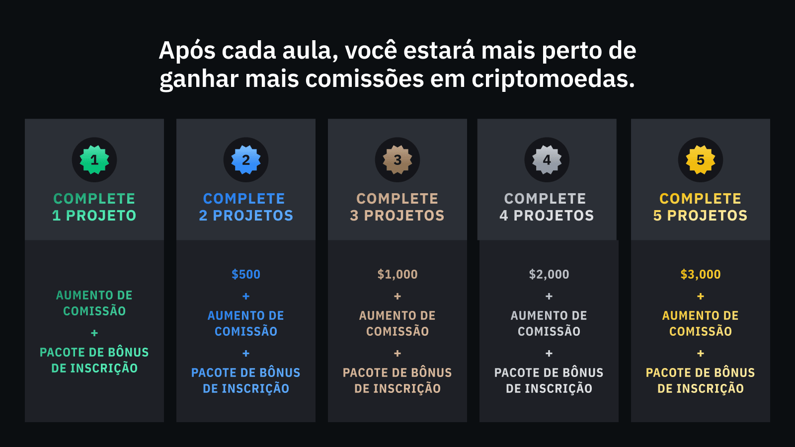 Binance affiliate bootcamp