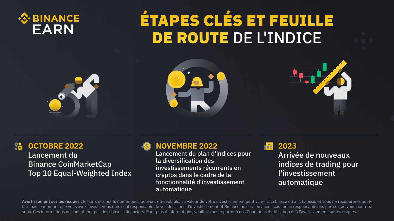 Indice équipondéré des 10 meilleures cryptomonnaies | Blog Binance