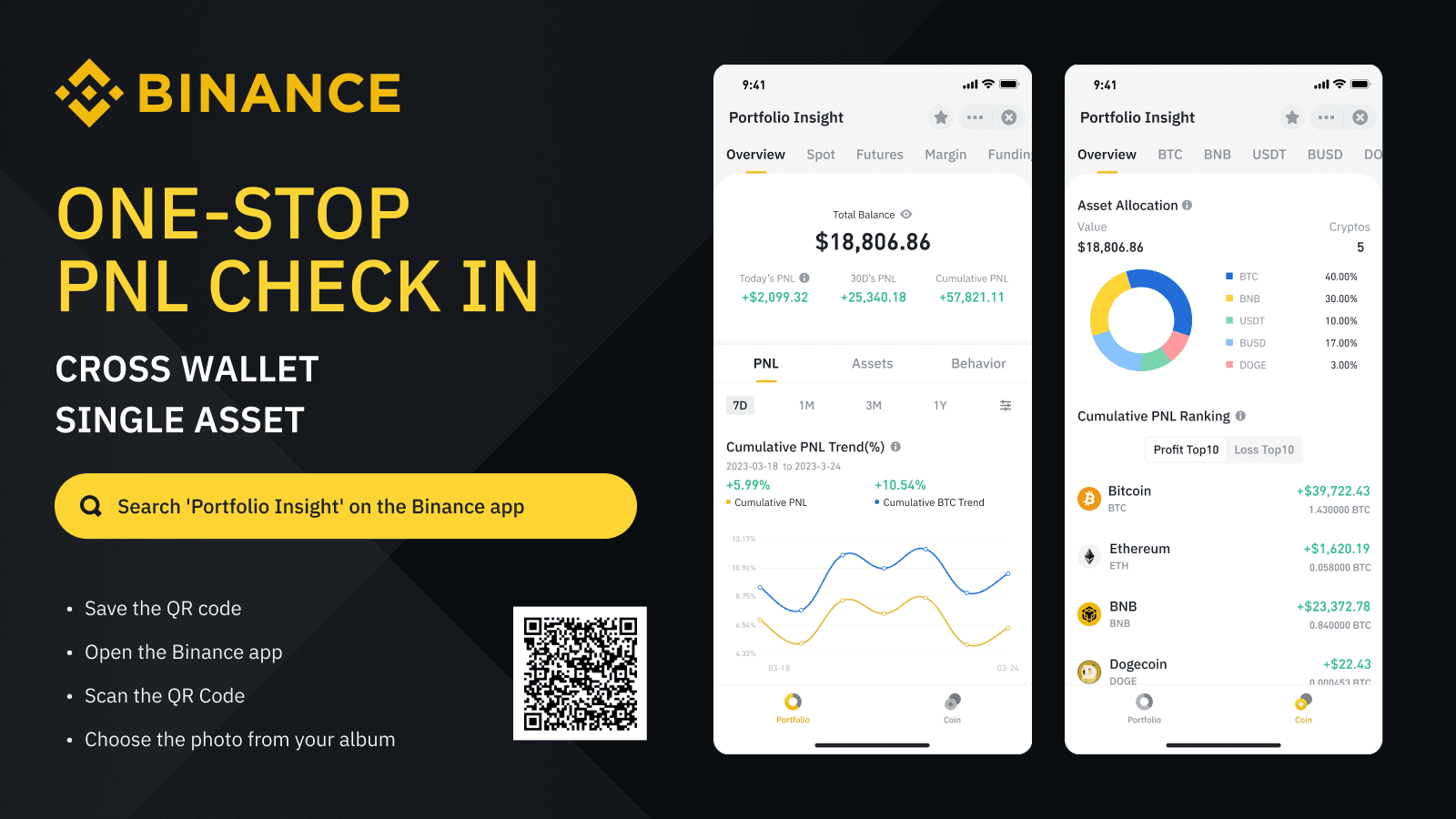 pnl in binance app