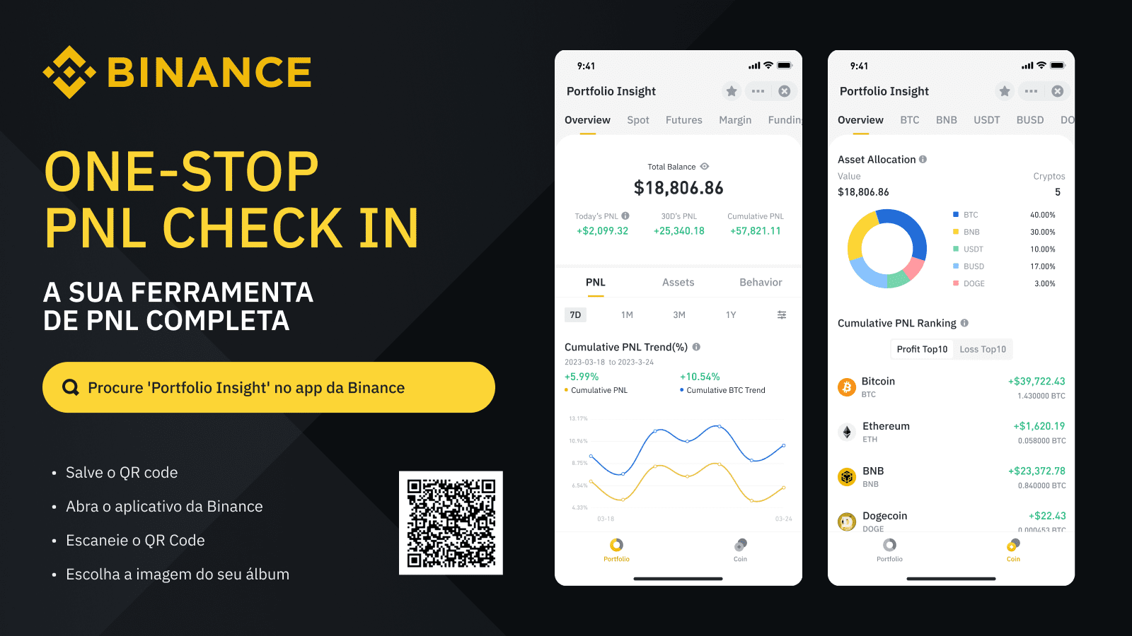 a sua ferramenta de PNL completa | Blog Binance