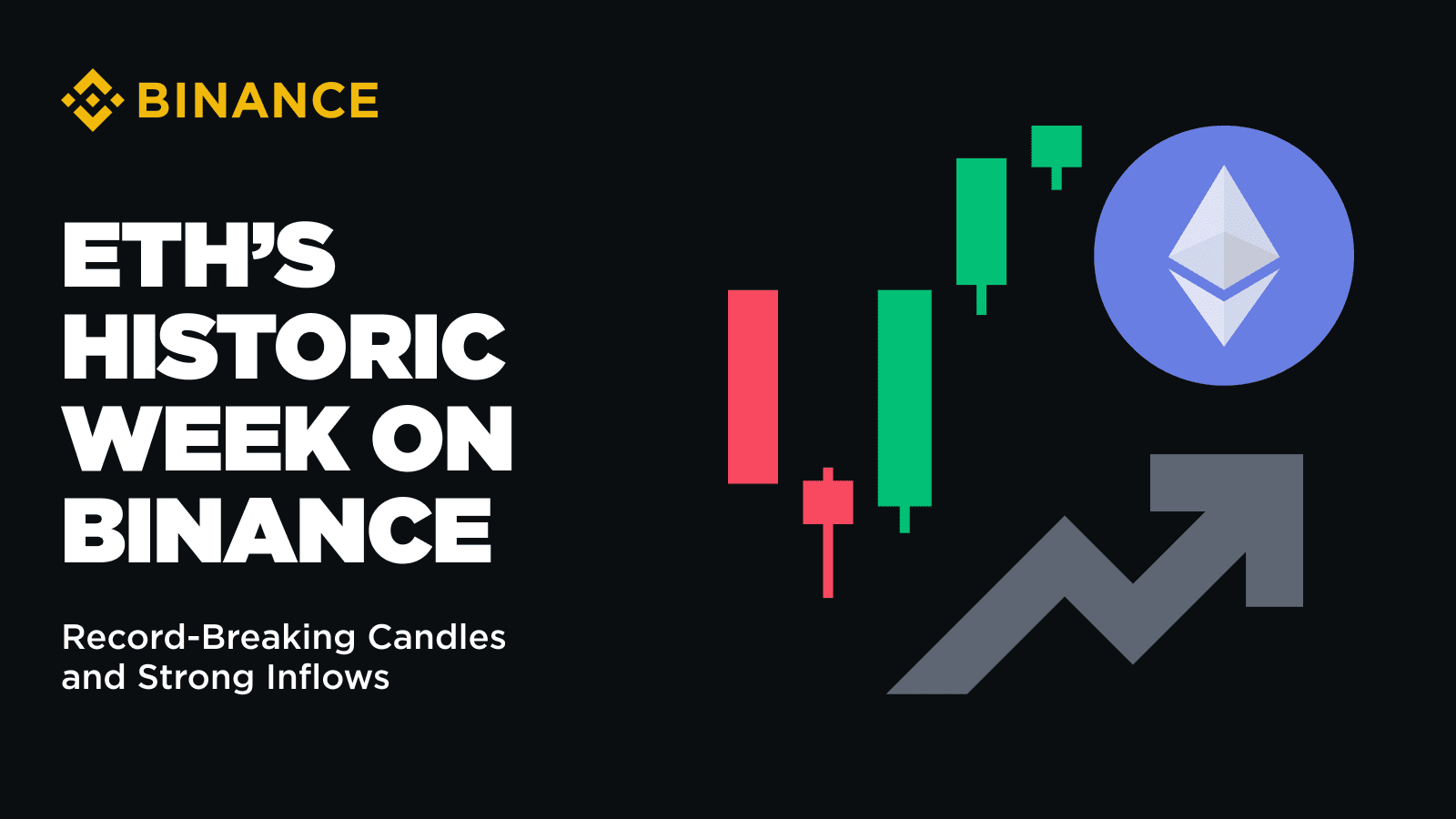 Record-Breaking Candles and Strong Inflows | Blogue da Binance