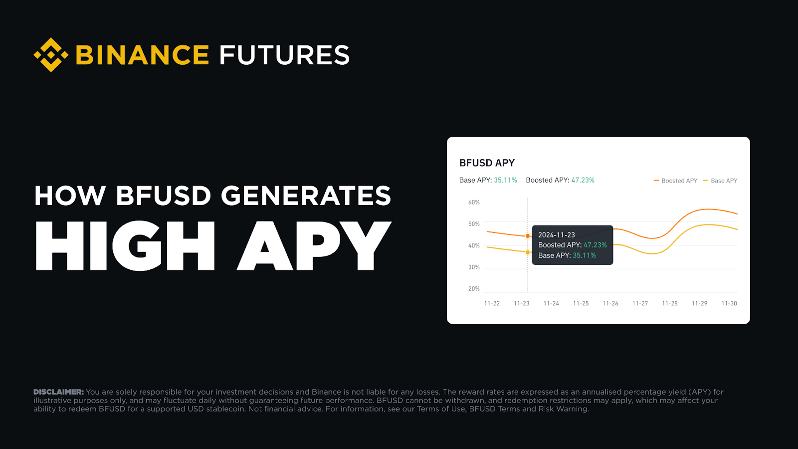 BFUSD 如何產生超過30% 的平均APY？ | 幣安資訊