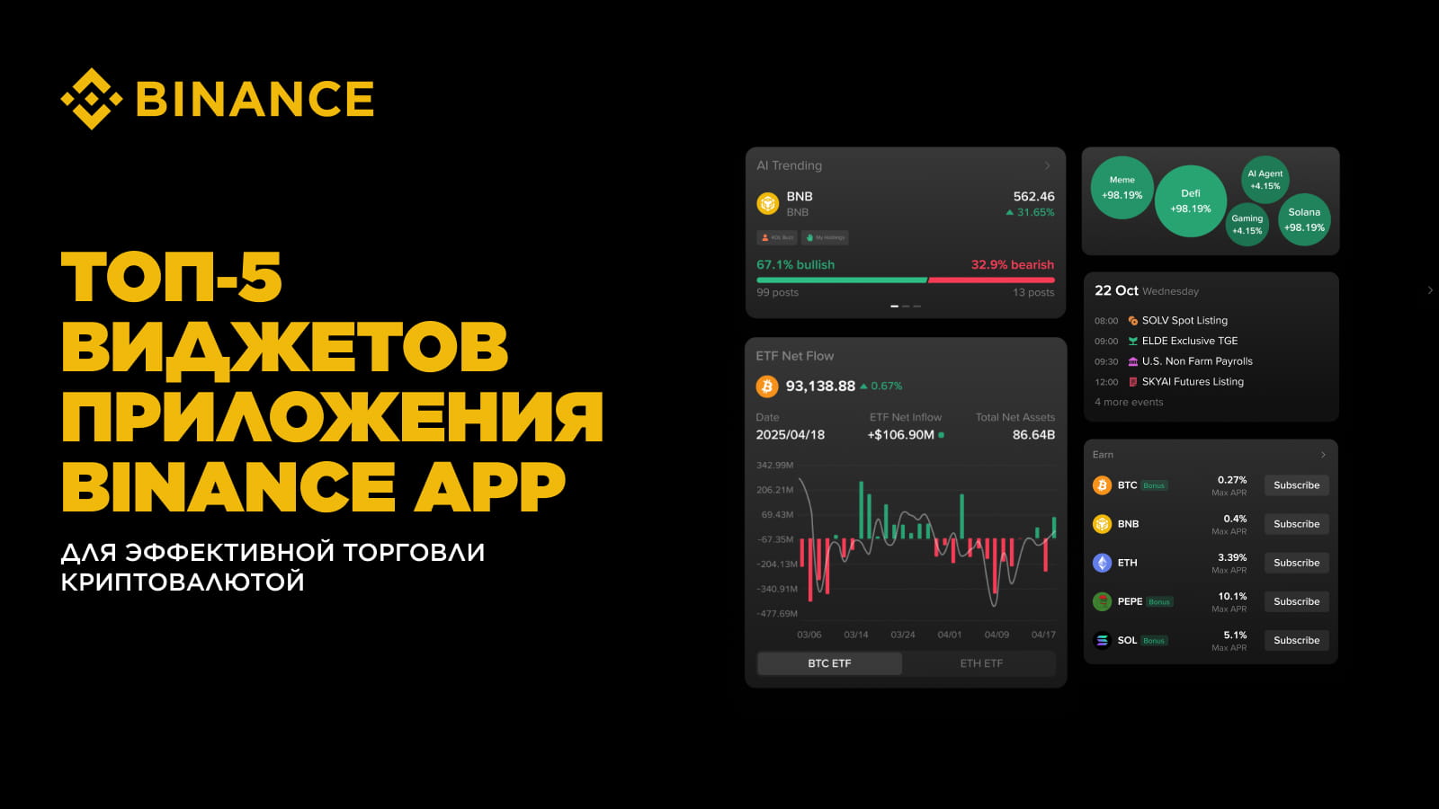 Топ‑5 виджетов приложения Binance App для эффективной торговли  криптовалютой | Блог Binance