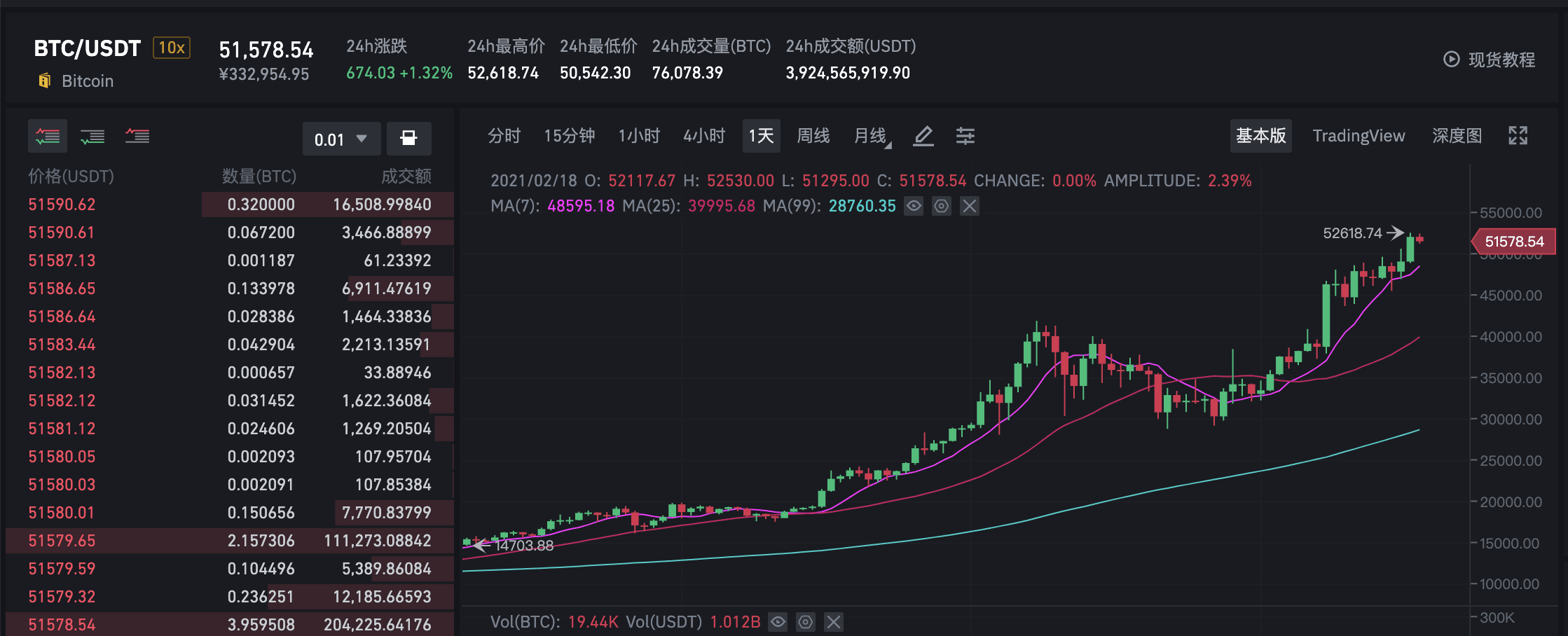 52000-binance-news
