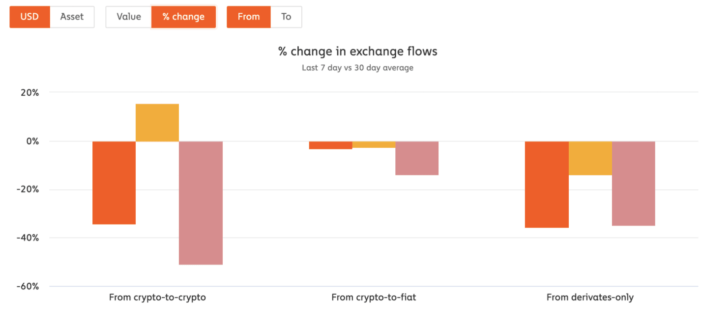 padata-eth-binance-news