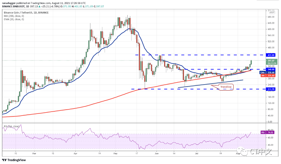 btc-eth-bnb-ada-xrp-doge-dot-uni-link-sol-binance-news