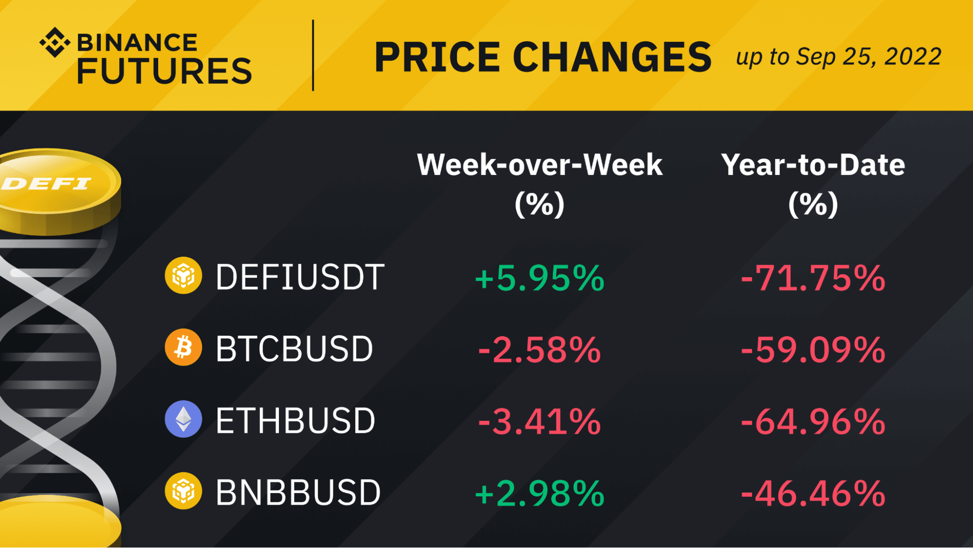 binance crypto volatility