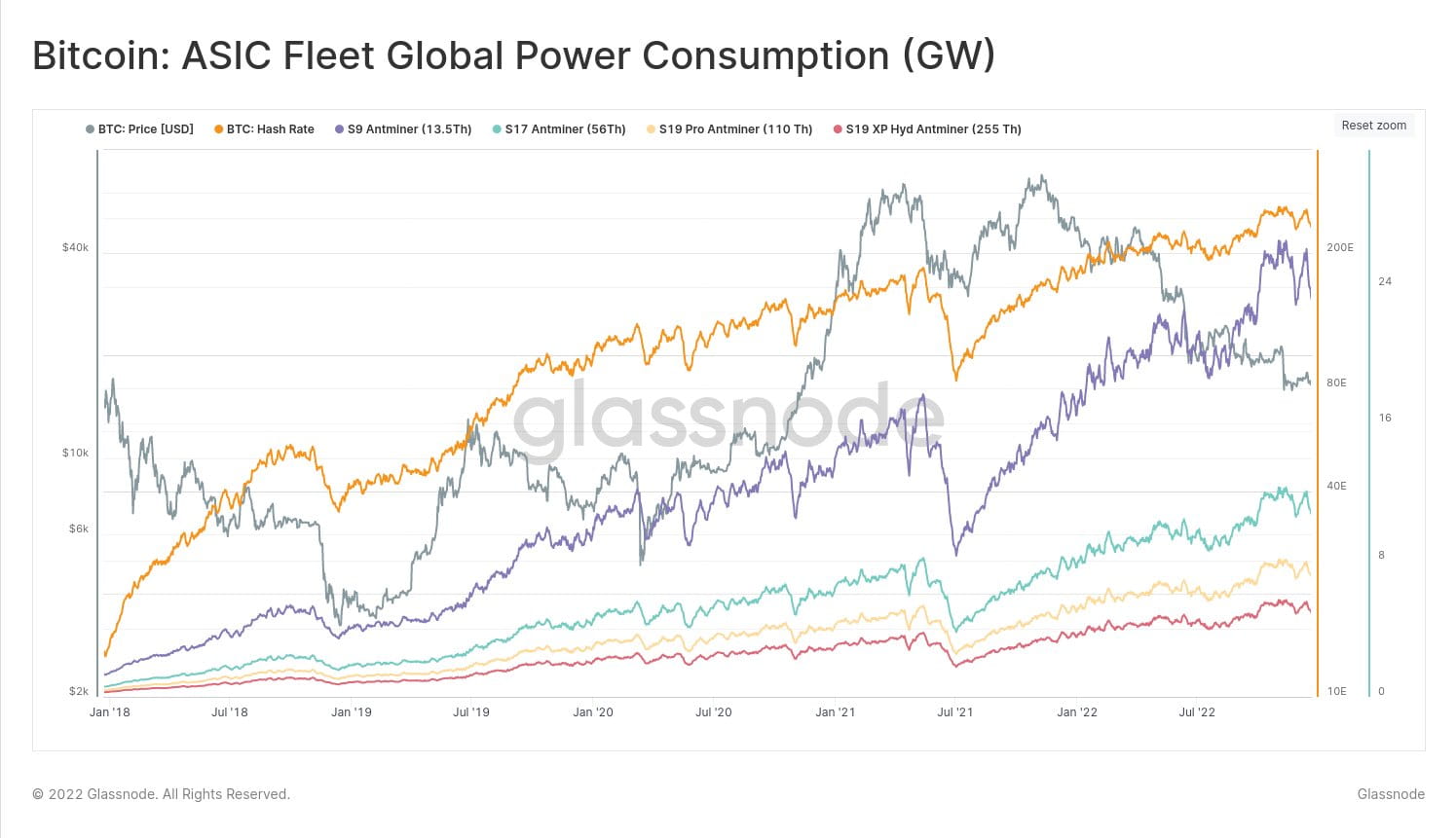 Wie viel Strom verbraucht das Bitcoin-Netzwerk? Das schätzt Glassnode |  Binance News auf Binance Square