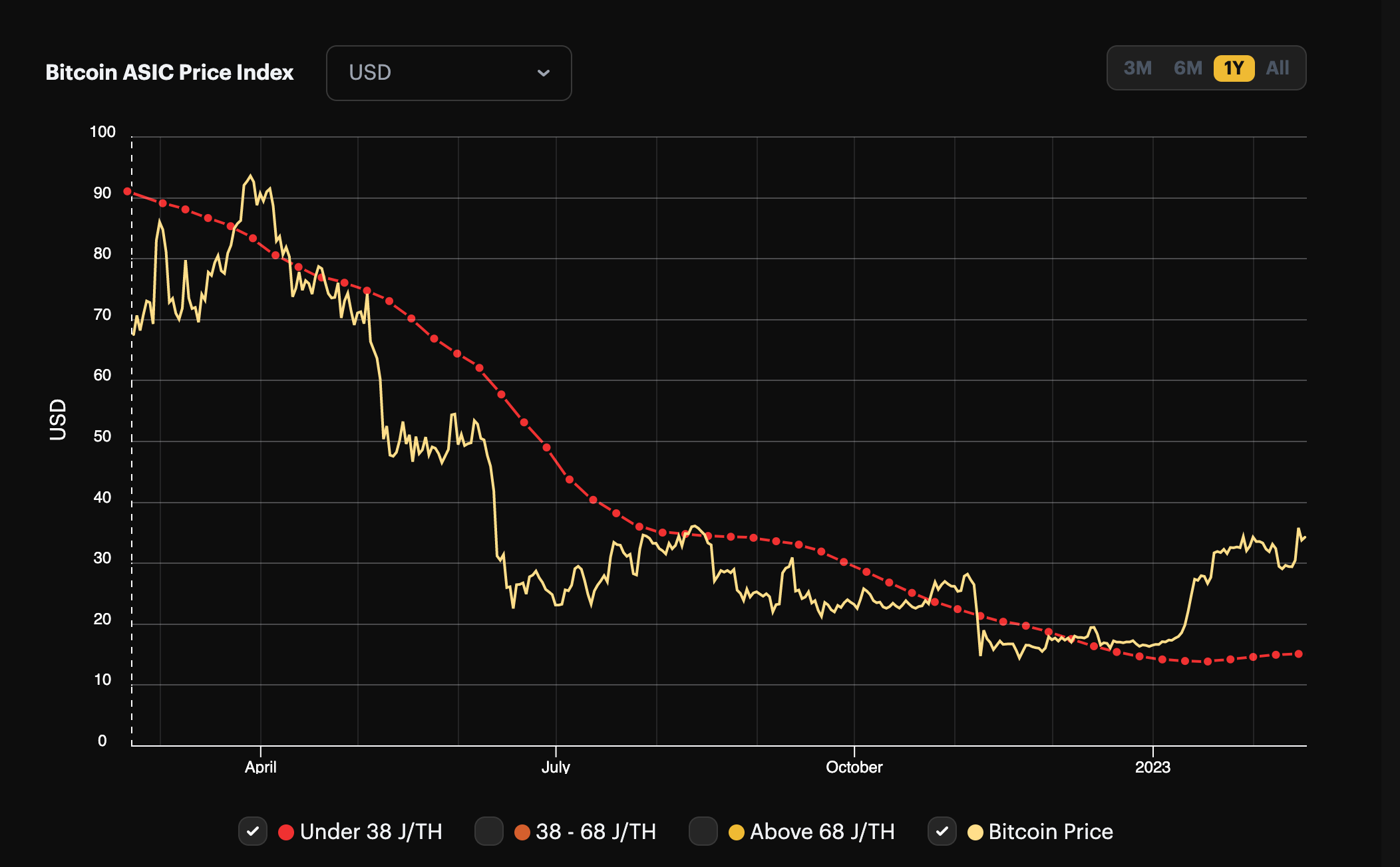 CleanSpark Boosts Computing Power By 37% With Thousands of New Bitmain ...