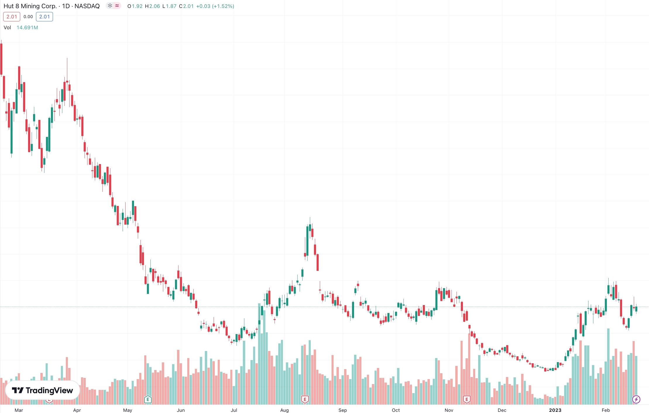 Cryptocurrency Miners Are Leading the Next Stage of AI | Binance News on  Binance Square