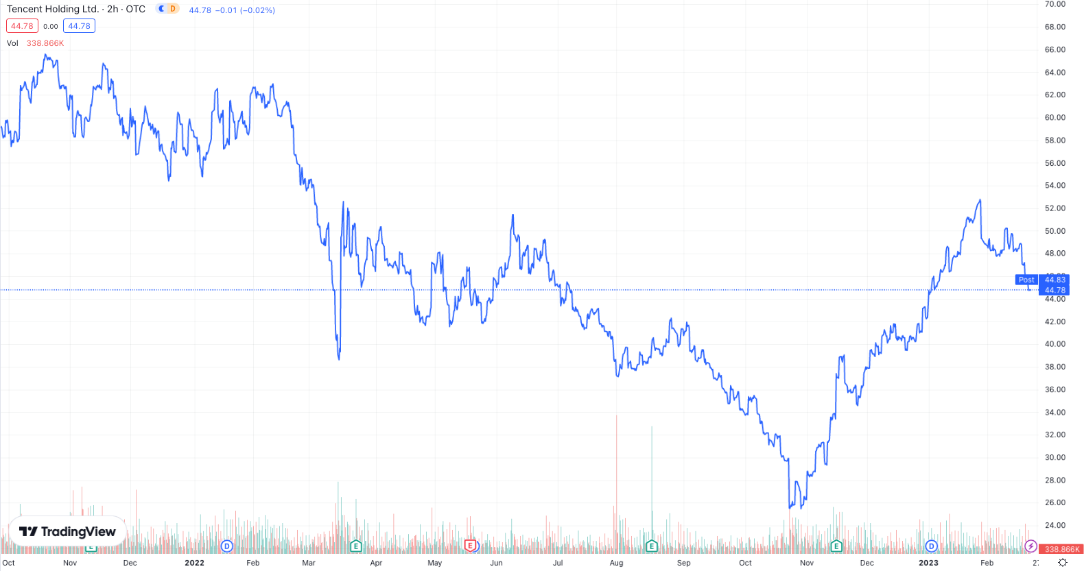Tencent Cloud Announces New Web3 Initiatives | Binance News on Binance  Square