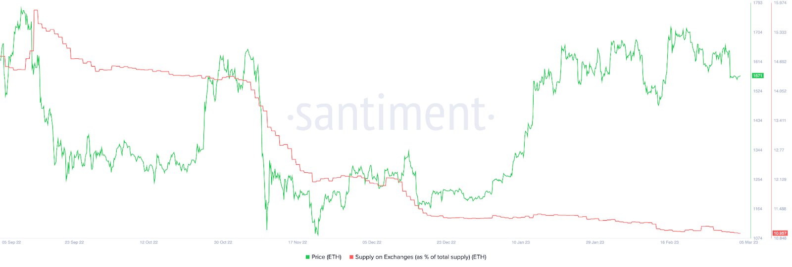 Bi-monthly Advanced Technical Report March 6 | Binance News on Binance  Square