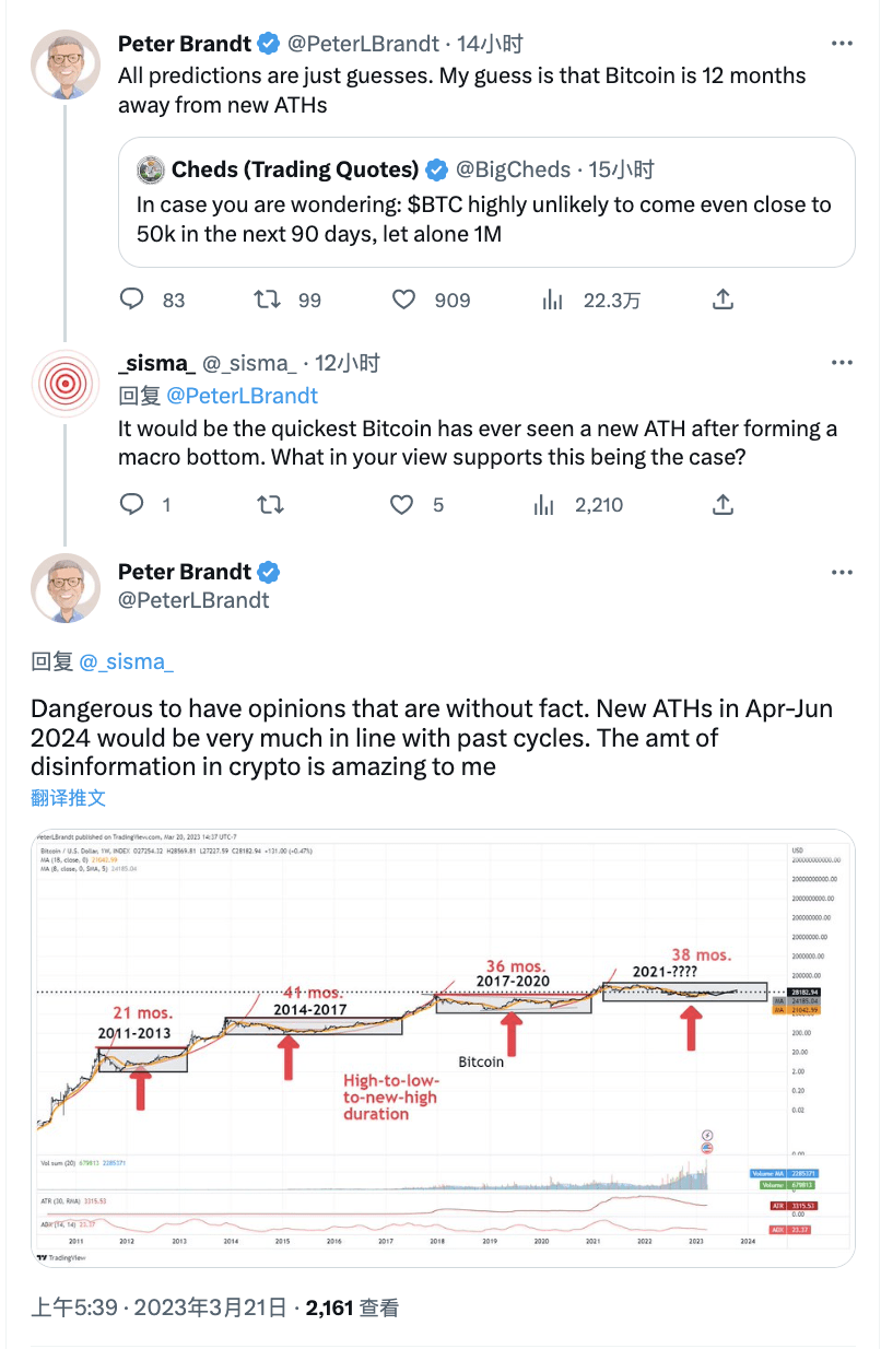 Legendary trader Peter Brandt: BTC will reach a new all-time high in 12  months | Binance News on Binance Square