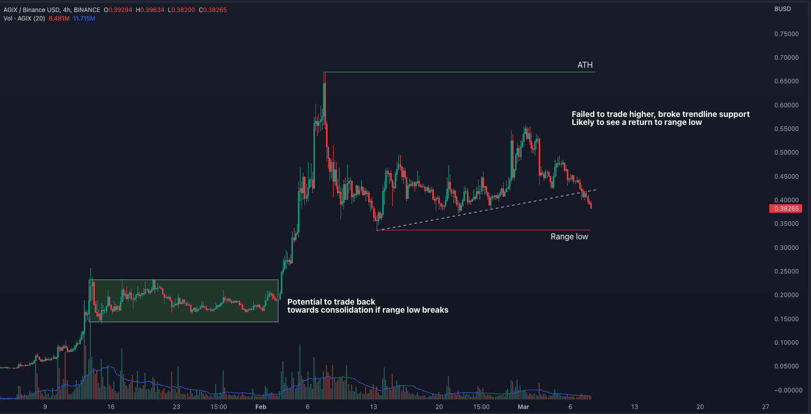 Momentum continues to the downside | Binance News on Binance Square