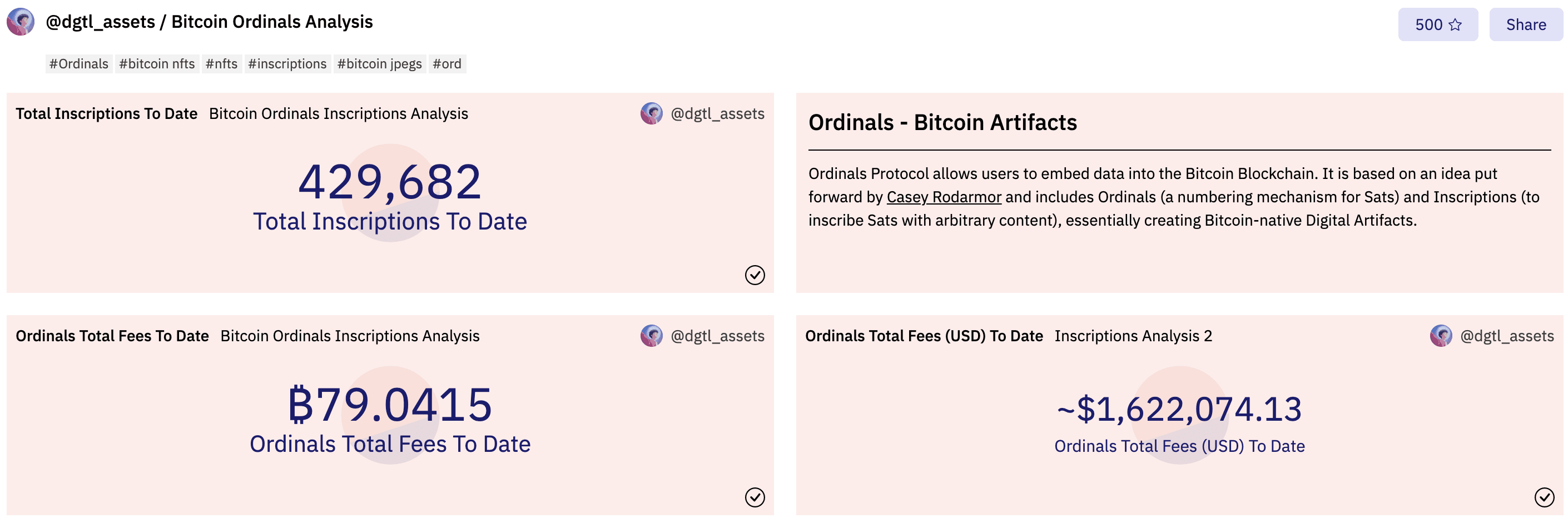 The cumulative minting volume of Bitcoin NFT protocol Ordinals has exceeded  400,000 | Binance News on Binance Square