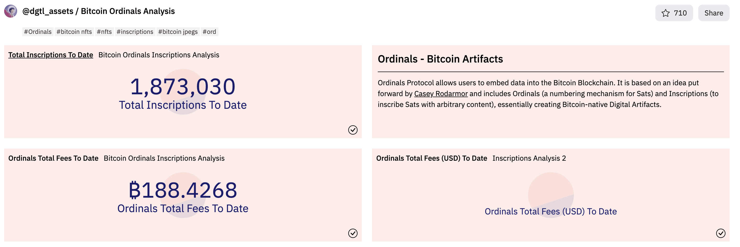 Bitcoin NFT protocol Ordinals minted over 150,000 coins yesterday, the  second highest daily minting volume to date | Binance News on Binance Square