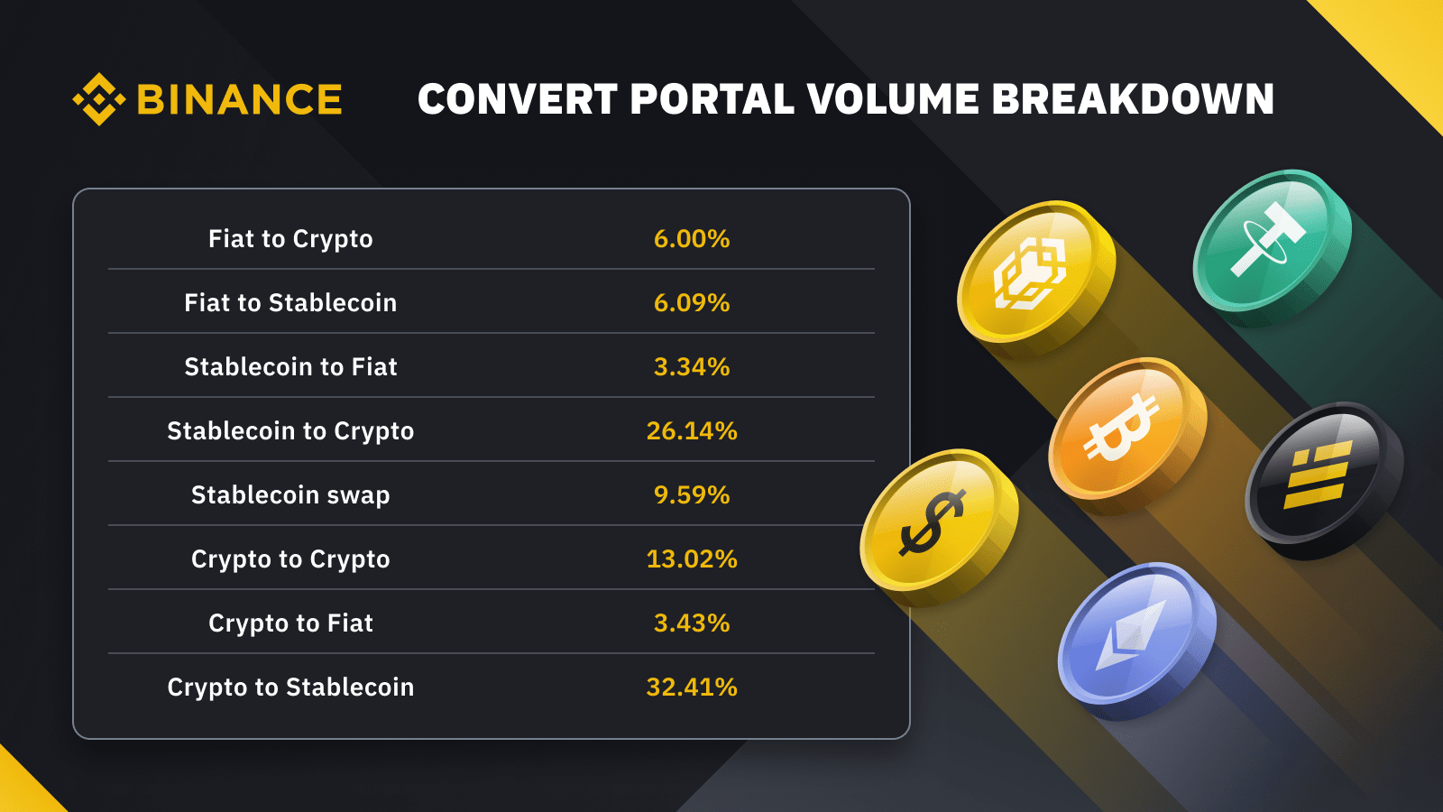 OTC Weekly Trading Insights (04/26/2023): BTC zig zags as volatility  remains high… | Binance News on Binance Square