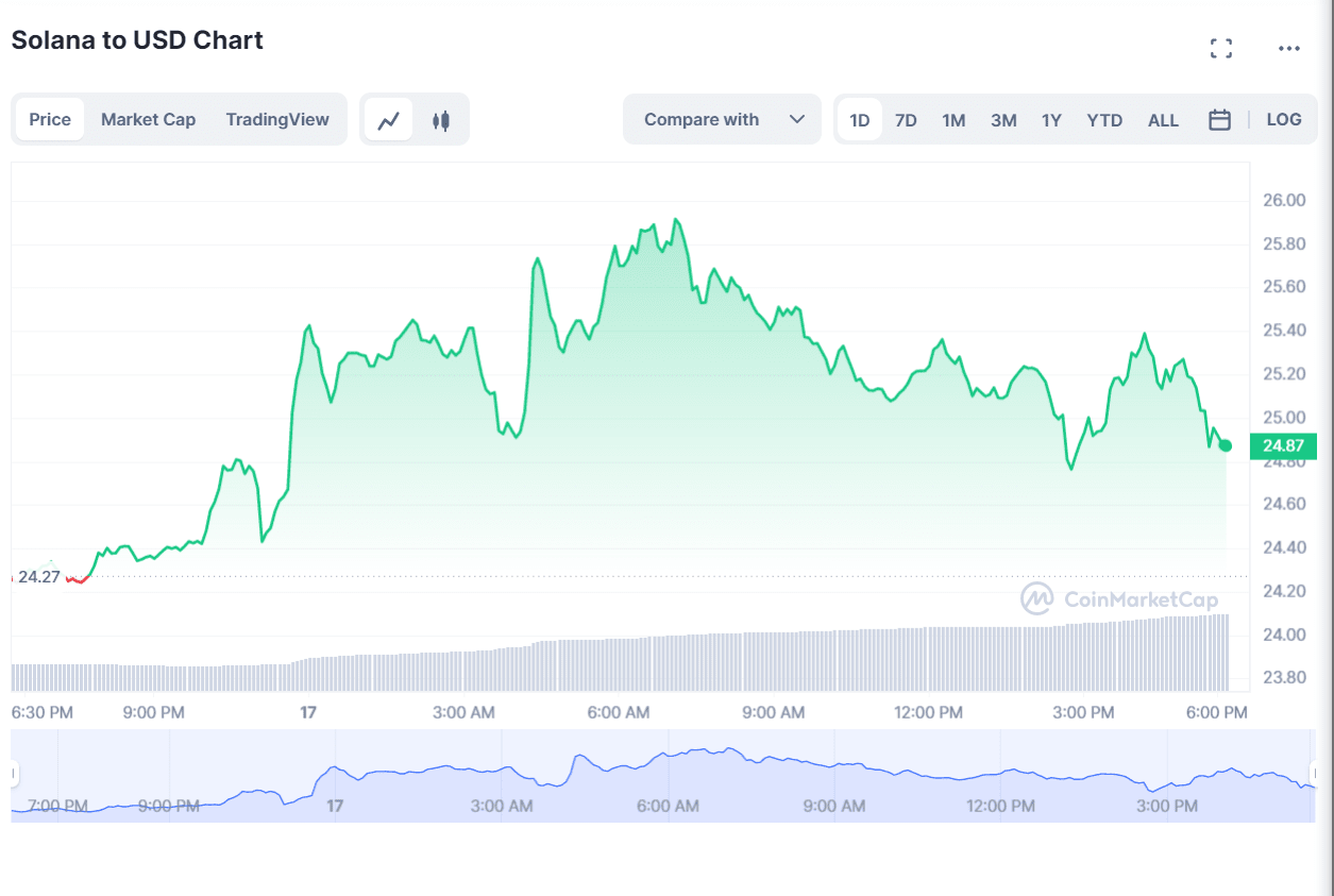 Grayscale Adds Solana Trust to OTC Trading Markets for Investors | Binance  News on Binance Square