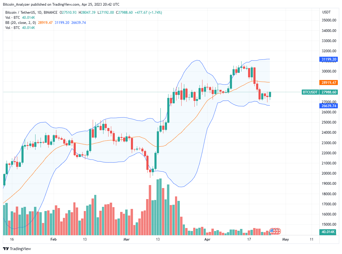 Google Cloud Expands Partnerships, Wants More Web3 Startups to Leverage Its  Infrastructure | Binance News on Binance Square