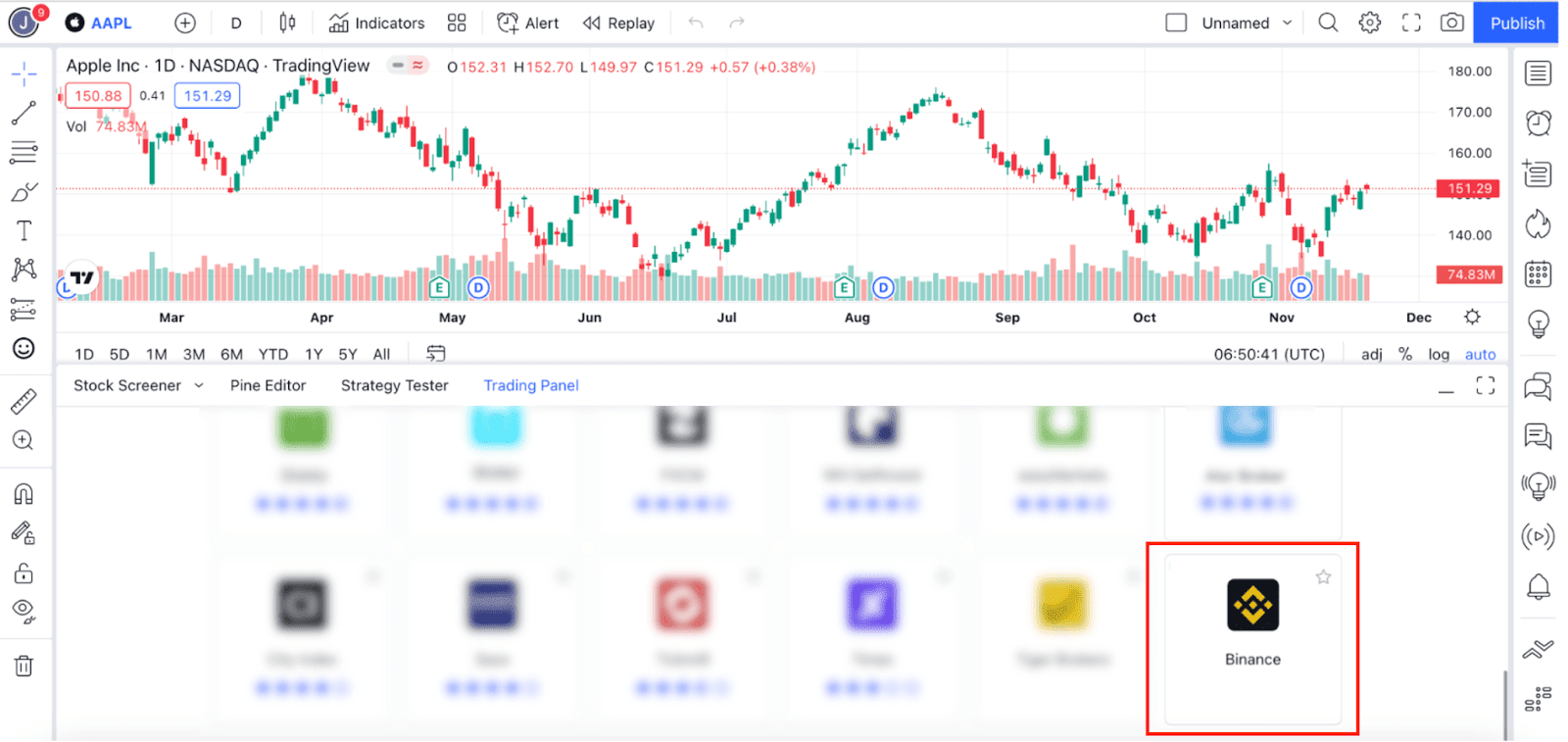 How To Use The TradingView Interface To Trade Crypto On Binance Spot 
