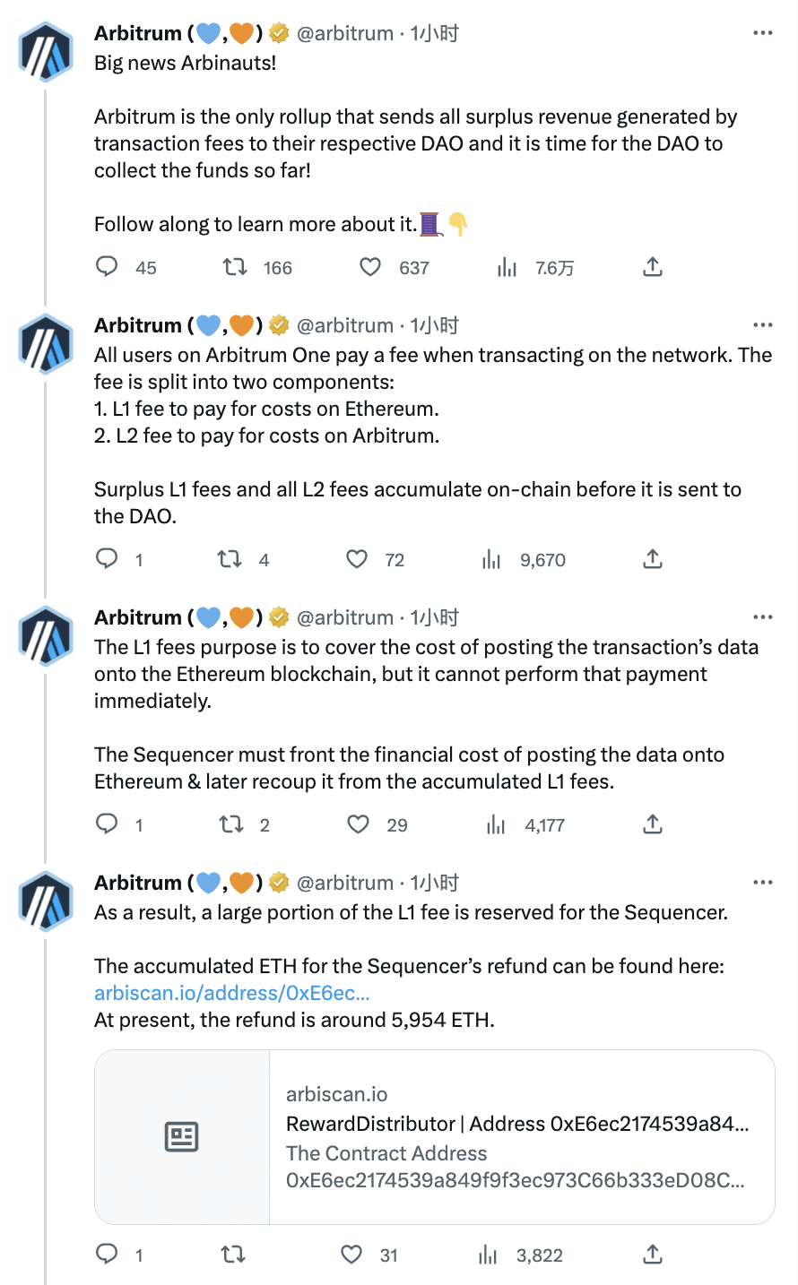 Arbitrum: Transaction fee surplus income is sent to DAO, Arbitrum DAO has  accumulated approximately 3352 ETH income | Binance News on Binance Square