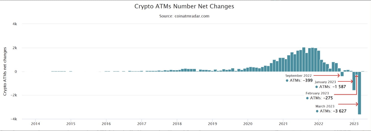Bitcoin of America to Halt Operating Unlicensed Crypto ATMs in Connecticut  | Binance News على Binance Square