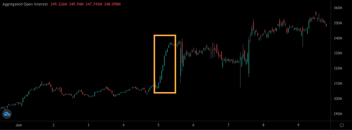 Open indicator. Open interest индикатор. open interest suite индикатор. open interest.
