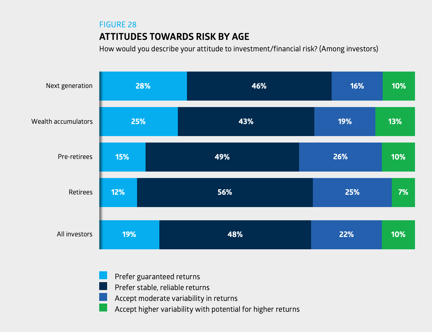 31% of Young Aussies Hold Crypto Despite Being ‘risk Averse’ — ASX ...
