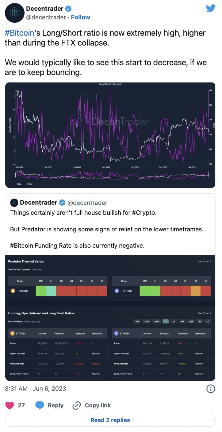 Bitcoin Traders Bet on $24K BTC Price As Market Digests SEC Vs. Binance |  Binance News on Binance Square