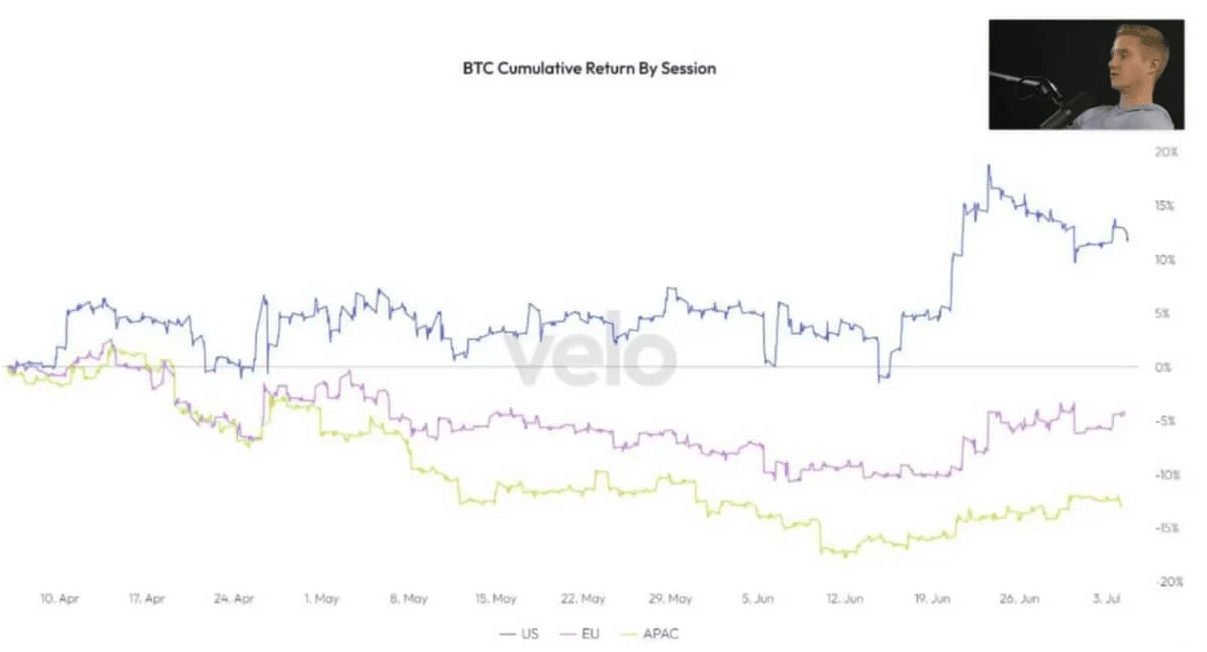 US-based Institutions Actively Accumulating Bitcoin Following BlackRock ...