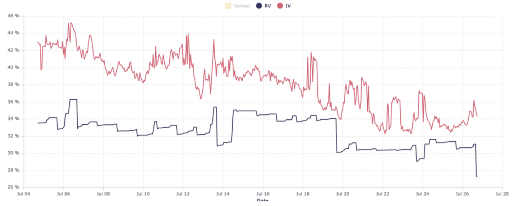 OTC Weekly Trading Insights (07/27/2023) | Binance News on Binance Square