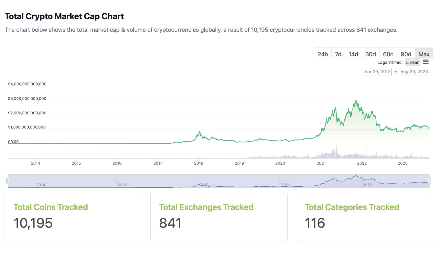Crypto Market Surges 4.7% in 24 Hours; Bitcoin Dominance at 46.39% |  Binance News on Binance Square