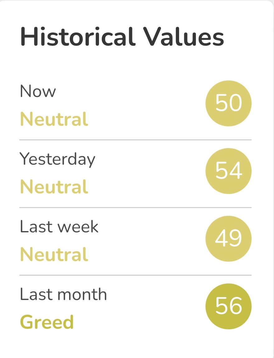 Crypto Fear and Greed Index | Binance News no Binance Square