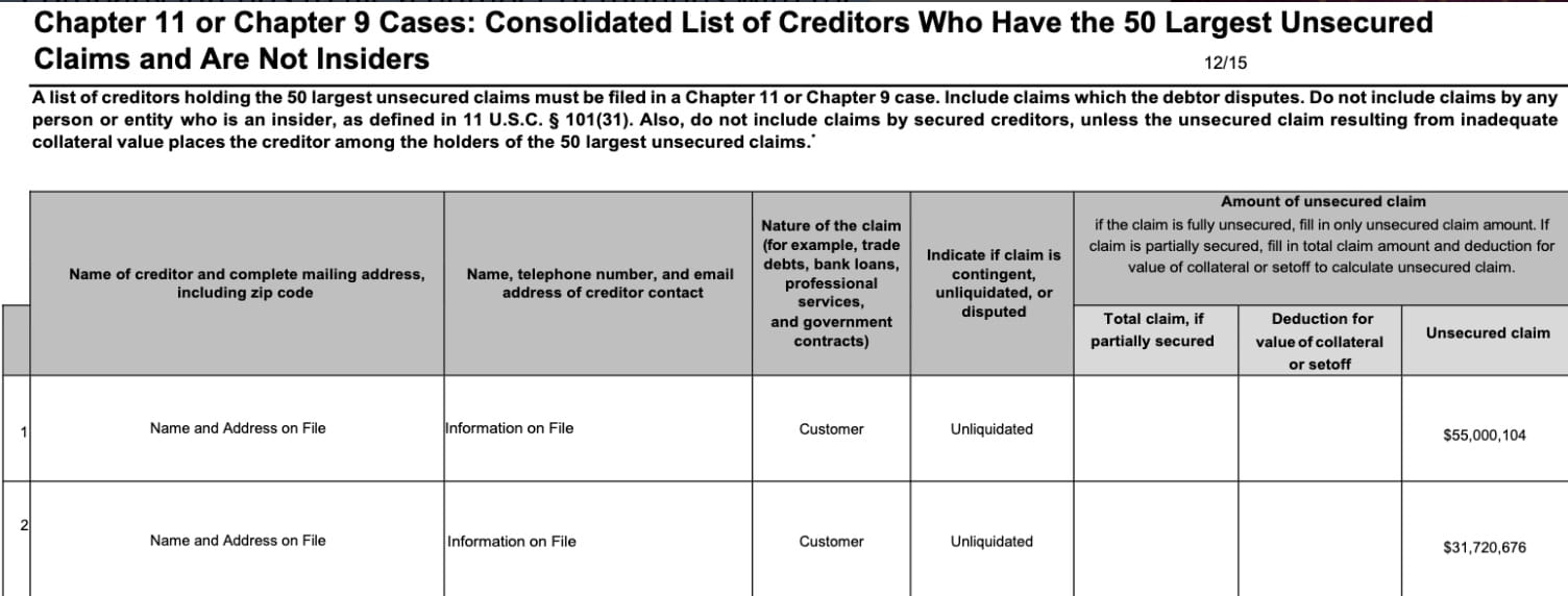 Crypto Custodian Prime Trust Files for Chapter 11 Bankruptcy | Binance News  on Binance Square