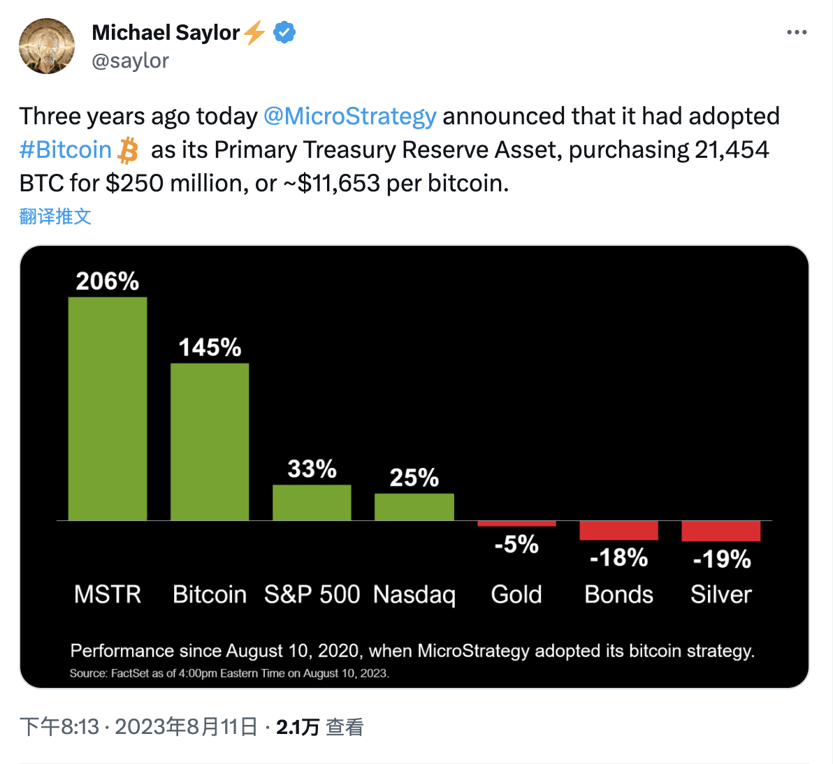 Michael Saylor： MicroStrategy将BTC作为其主要的财库储备资产迈入第三年| Binance News发布于币安广场