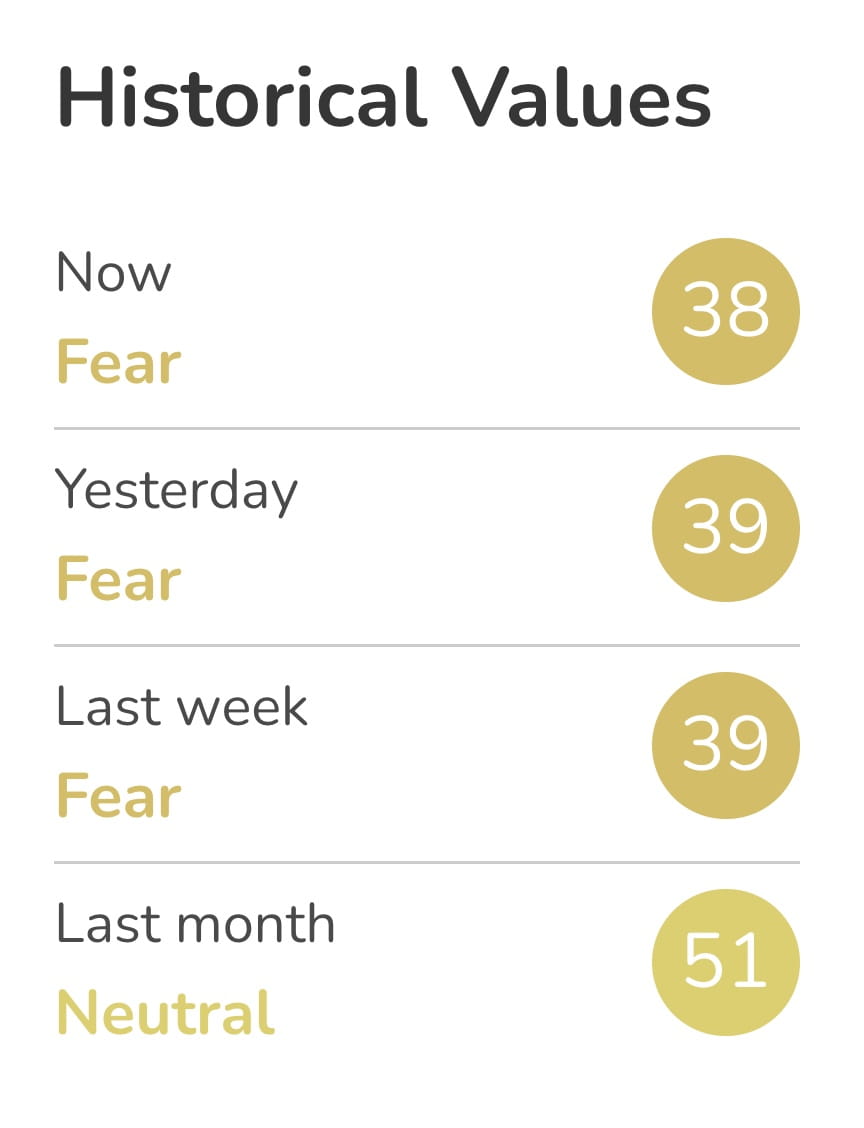 Crypto Fear and Greed Index | Binance News on Binance Square
