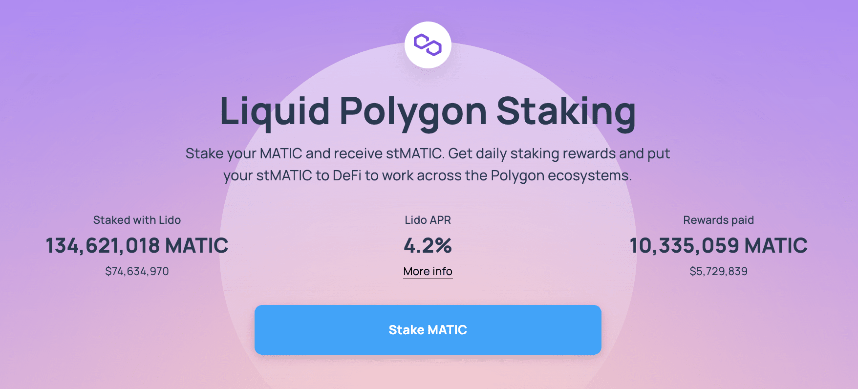 数据：Lido已支付Polygon质押奖励突破1000万枚MATIC | Binance News on Binance Square