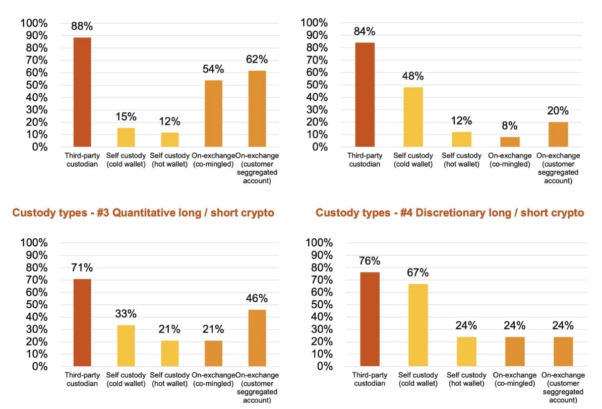 Bitcoin Holdings on Crypto Exchanges Drop to 2M, Lowest Since January 2018  | Binance News on Binance Square